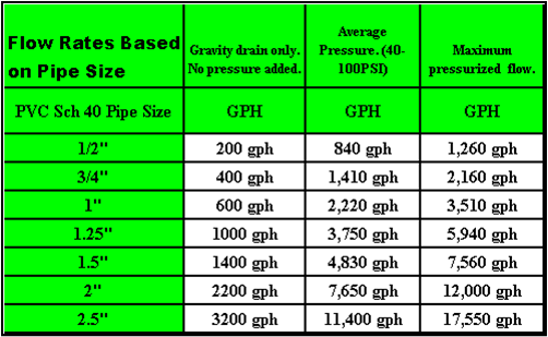 cichlid-forum-plumbing-question-flow-rates